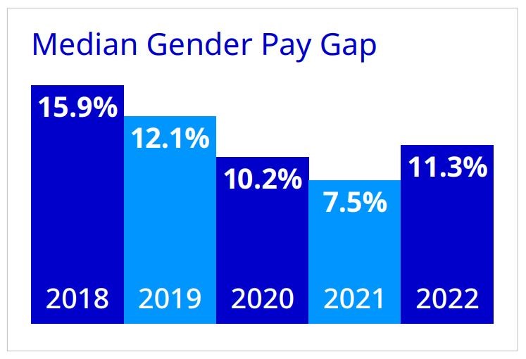 Gender Pay Gap Report Pfizer Uk